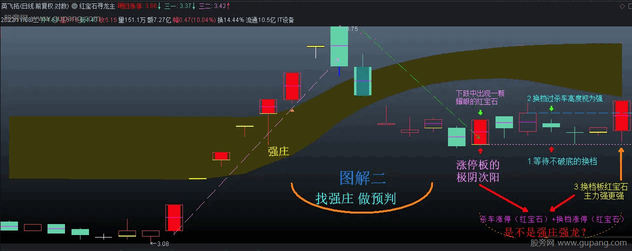 通达信红宝石寻龙主图指标公式