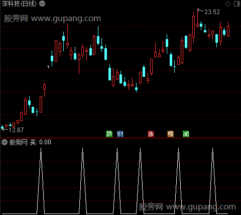 小波段买卖点主图之买选股指标公式