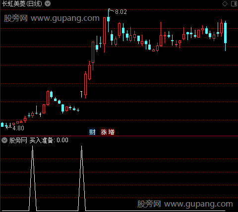 波段趋势王主图之买入准备选股指标公式