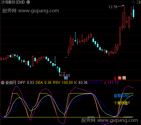 通达信KDJ战法指标公式