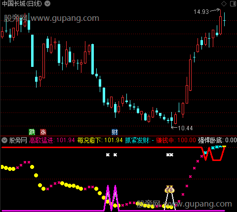 通达信开始潜伏指标公式