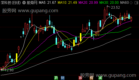 通达信非妖不买主图指标公式