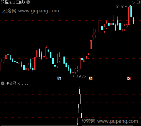 通达信龙抓手选股指标公式