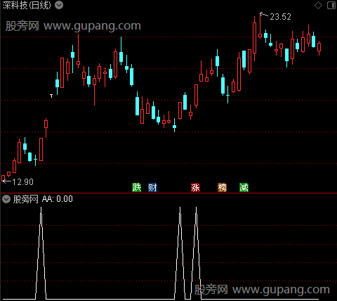 非妖不买主图之选股指标公式