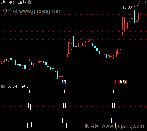 涨姿势之选股指标公式