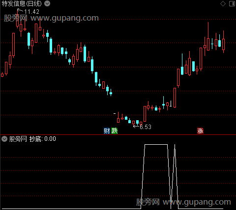 万法归一主图之抄底选股指标公式