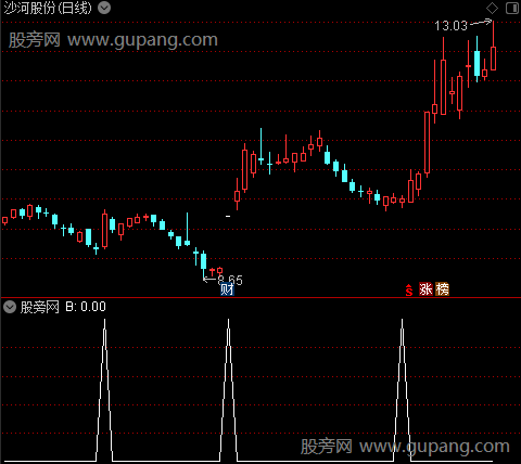 优化指南针主图之B选股指标公式