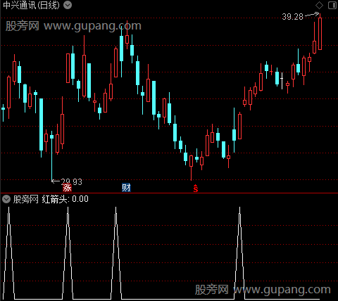 蓝灰双色主图之红箭头选股指标公式
