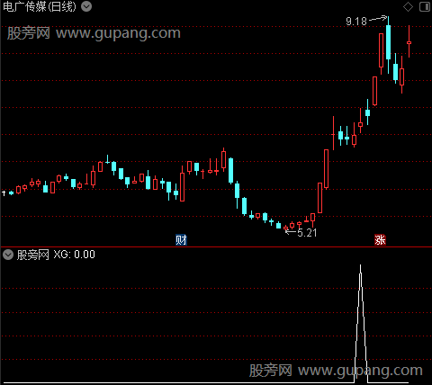 通达信板二次启动选股指标公式