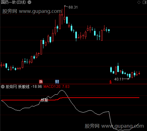 通达信妖股跟踪指标公式