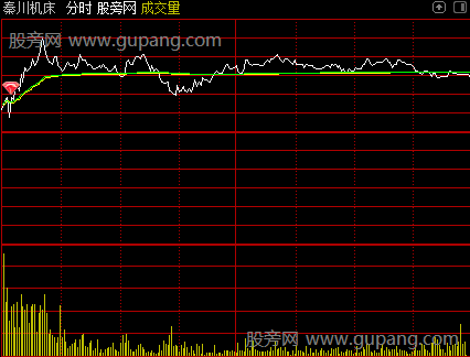 通达信涨停有望分时主图指标公式