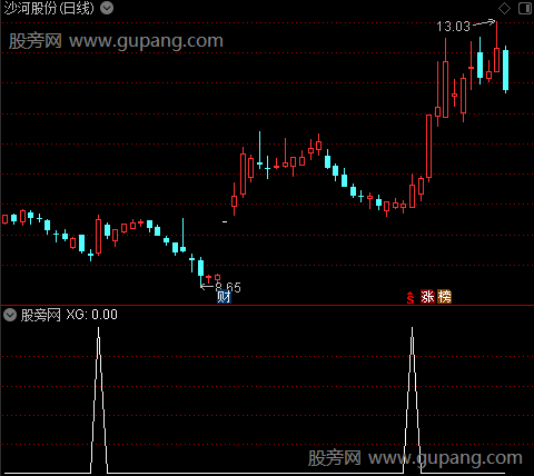 大单动量之选股指标公式