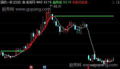 通达信牛股持股线主图指标公式