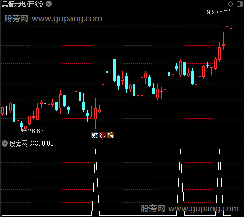 通达信尾盘量化选股指标公式