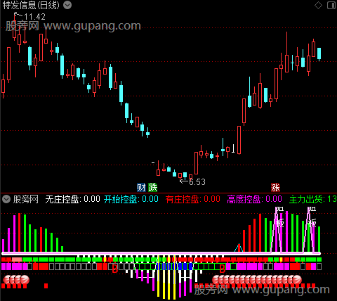 通达信超级主力控盘指标公式