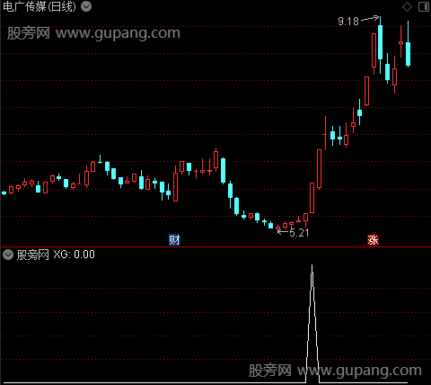 起爆打首板主图之选股指标公式