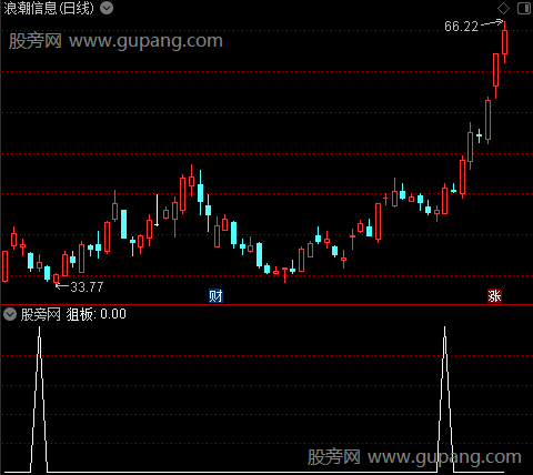 超级主力控盘之狙板选股指标公式