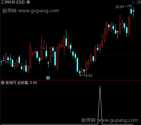 超级主力控盘之必抄底选股指标公式