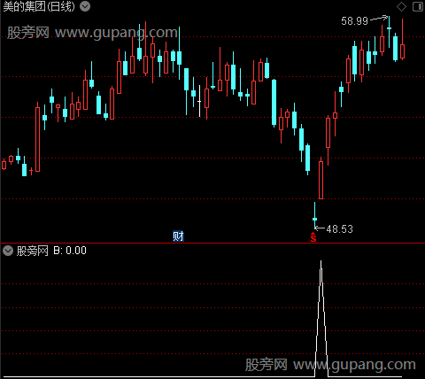 超级主力控盘之B选股指标公式