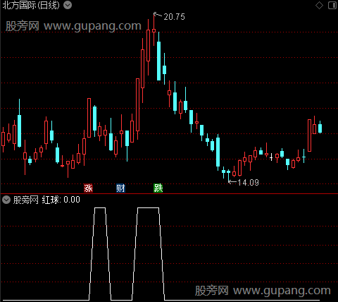 超级主力控盘之红球选股指标公式