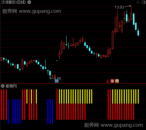 通达信买点分析指标公式