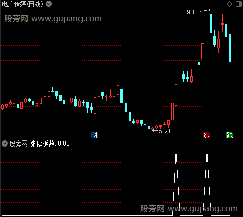 通达信今日连板选股指标公式