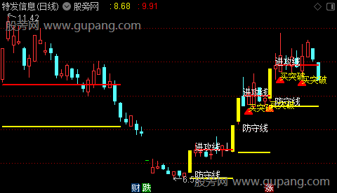 通达信买突破主图指标公式