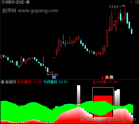 通达信道破天机筹码指标公式