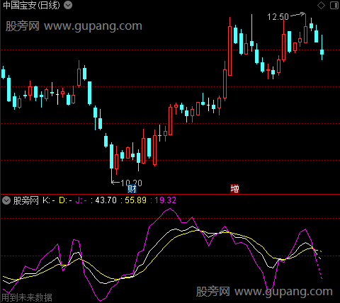 通达信虚拟KDJ指标公式