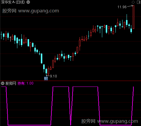 庄进妖股之持有选股指标公式