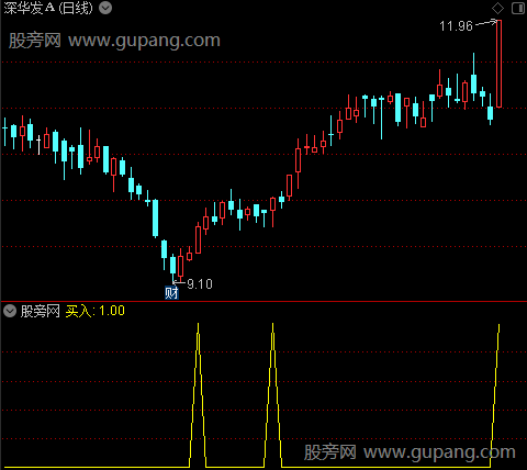 庄进妖股之买入选股指标公式