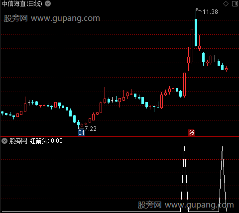 庄进妖股主图之红箭头选股指标公式