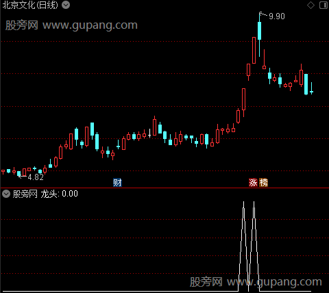 庄进妖股主图之龙头选股指标公式