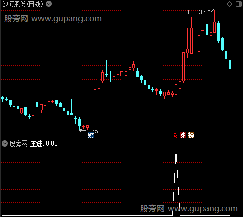 庄进妖股主图之庄进选股指标公式