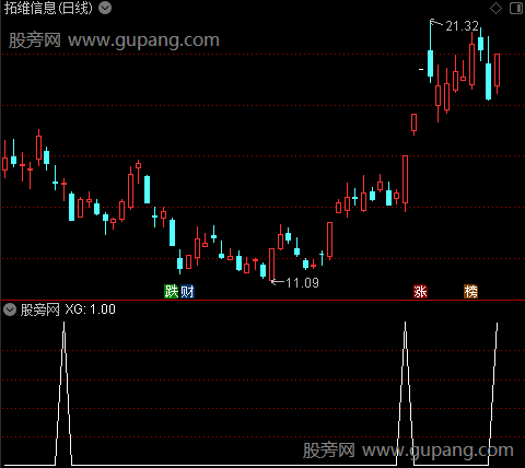 通达信导火索升级版指标公式