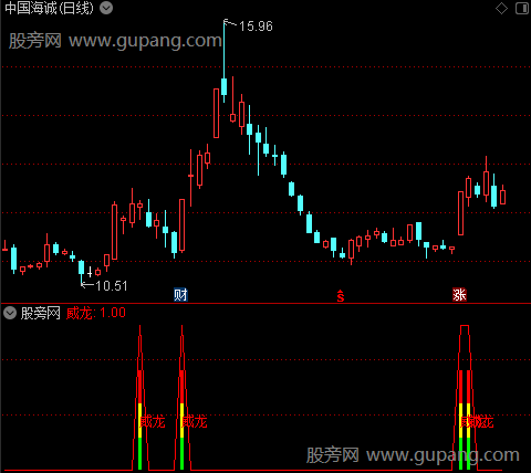 通达信威龙指标公式