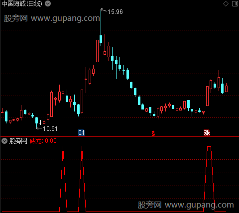 威龙之选股指标公式