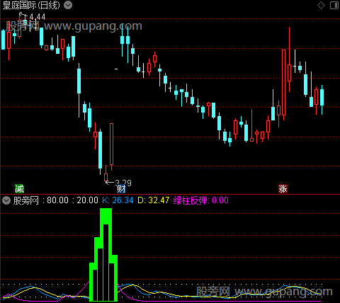 通达信绿柱反弹指标公式