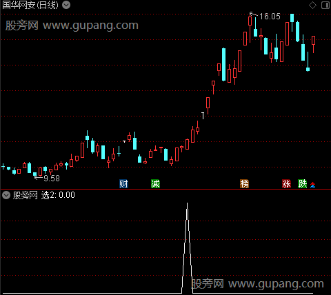 通达信近期强势个股选股指标公式