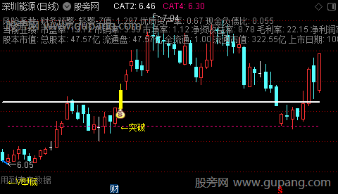 通达信V形突破主图指标公式
