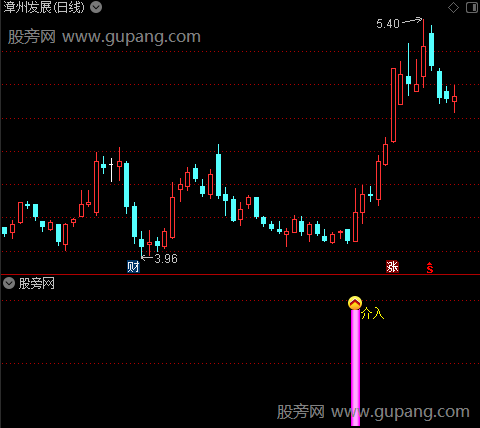 通达信步步稳盈指标公式