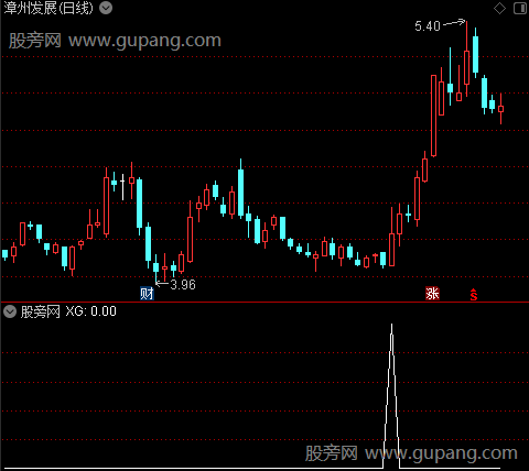 步步稳盈之选股指标公式