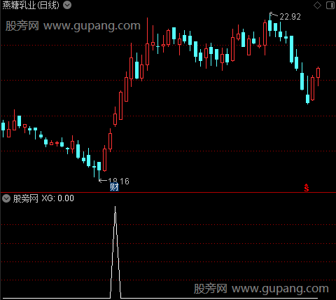 涨势已成之选股指标公式