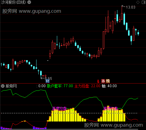 通达信控盘程度指标公式