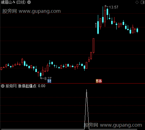 通达信涨停起爆点选股指标公式