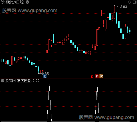 控盘程度之高度控盘选股指标公式