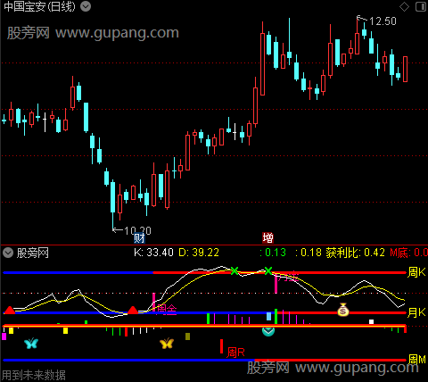 通达信龙门周期指标公式