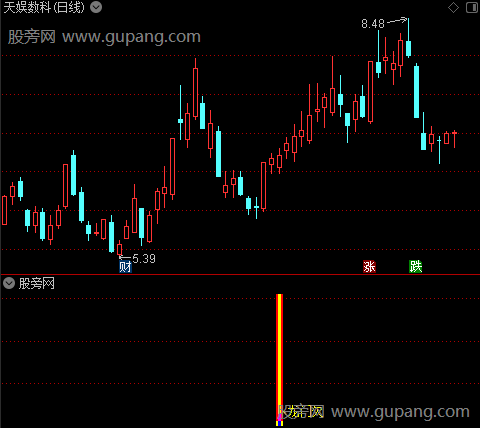 通达信龙门大开指标公式