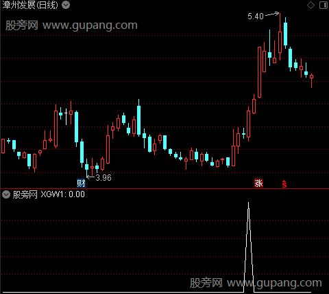 通达信一线牵牛优化选股指标公式
