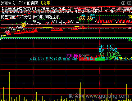 通达信金龟婿分时主图指标公式